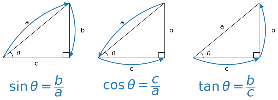 ../_images/trigonometric_1_0.png