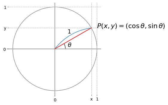 ../_images/trigonometric_3_0.png